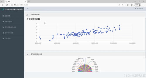 基于Flask框架的Python汽车销售数据采集、分析与可视化系统