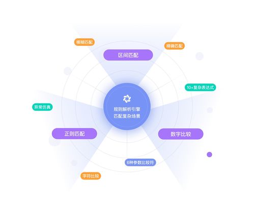 华为云发布CodeArts APIMock服务 精准Mock实现并行开发零等待数据处理