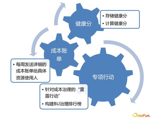 企业数据治理痛点与阿里巴巴数据治理方案