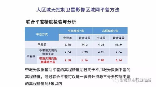 李德仁院士 论时空大数据的智能处理与服务软件开发