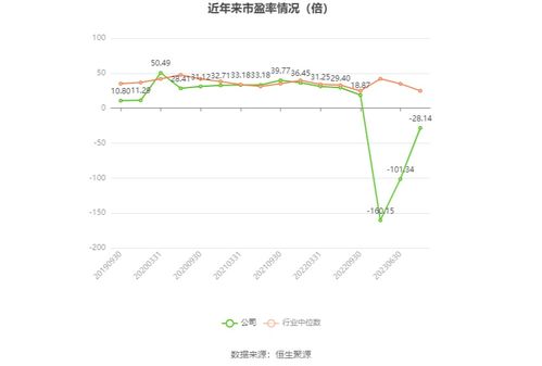 云创数据2023年财报分析 软件开发业务承压，年度亏损超6000万元
