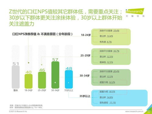 2021年中国口红产品NPS用户体验研究数据分析报告