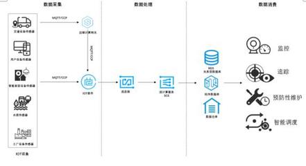 腾讯云SCS 让流计算从'零件'到'服务'的软件开发新范式